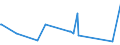 CN 39172290 /Exports /Unit = Prices (Euro/ton) /Partner: Djibouti /Reporter: Eur27_2020 /39172290:Rigid Tubes, Pipes and Hoses, of Polymers of Propylene (Excl. Seamless and cut to Length Only)