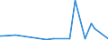 CN 39172290 /Exports /Unit = Prices (Euro/ton) /Partner: Uganda /Reporter: Eur27_2020 /39172290:Rigid Tubes, Pipes and Hoses, of Polymers of Propylene (Excl. Seamless and cut to Length Only)