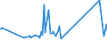 CN 39172290 /Exports /Unit = Prices (Euro/ton) /Partner: Seychelles /Reporter: Eur27_2020 /39172290:Rigid Tubes, Pipes and Hoses, of Polymers of Propylene (Excl. Seamless and cut to Length Only)