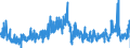 KN 39172310 /Exporte /Einheit = Preise (Euro/Tonne) /Partnerland: Italien /Meldeland: Eur27_2020 /39172310:Rohre und Schläuche, Unbiegsam, aus Polymeren des Vinylchlorids, Nahtlos und mit Einer Länge, die den Größten Durchmesser überschreitet, Auch mit Oberflächenbearbeitung, Jedoch Ohne Weitergehende Bearbeitung