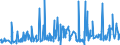 CN 39172310 /Exports /Unit = Prices (Euro/ton) /Partner: Melilla /Reporter: Eur27_2020 /39172310:Rigid Tubes, Pipes and Hoses, of Polymers of Vinyl Chloride, Seamless and of a Length > the Maximum Cross-sectional Dimension, Whether or not Surface-worked, but not Otherwise Worked