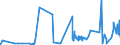 CN 39172310 /Exports /Unit = Prices (Euro/ton) /Partner: Liechtenstein /Reporter: Eur27_2020 /39172310:Rigid Tubes, Pipes and Hoses, of Polymers of Vinyl Chloride, Seamless and of a Length > the Maximum Cross-sectional Dimension, Whether or not Surface-worked, but not Otherwise Worked