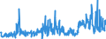 CN 39172390 /Exports /Unit = Prices (Euro/ton) /Partner: Italy /Reporter: Eur27_2020 /39172390:Rigid Tubes, Pipes and Hoses, of Polymers of Vinyl Chloride (Excl. Seamless and cut to Length Only)