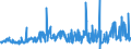 CN 39172390 /Exports /Unit = Prices (Euro/ton) /Partner: Finland /Reporter: Eur27_2020 /39172390:Rigid Tubes, Pipes and Hoses, of Polymers of Vinyl Chloride (Excl. Seamless and cut to Length Only)