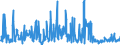 CN 39172390 /Exports /Unit = Prices (Euro/ton) /Partner: Turkey /Reporter: Eur27_2020 /39172390:Rigid Tubes, Pipes and Hoses, of Polymers of Vinyl Chloride (Excl. Seamless and cut to Length Only)