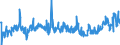 CN 39172390 /Exports /Unit = Prices (Euro/ton) /Partner: Poland /Reporter: Eur27_2020 /39172390:Rigid Tubes, Pipes and Hoses, of Polymers of Vinyl Chloride (Excl. Seamless and cut to Length Only)