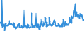 CN 39172390 /Exports /Unit = Prices (Euro/ton) /Partner: Slovakia /Reporter: Eur27_2020 /39172390:Rigid Tubes, Pipes and Hoses, of Polymers of Vinyl Chloride (Excl. Seamless and cut to Length Only)