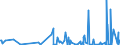 CN 39172390 /Exports /Unit = Prices (Euro/ton) /Partner: Uzbekistan /Reporter: Eur27_2020 /39172390:Rigid Tubes, Pipes and Hoses, of Polymers of Vinyl Chloride (Excl. Seamless and cut to Length Only)