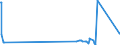 KN 39172390 /Exporte /Einheit = Preise (Euro/Tonne) /Partnerland: Tadschikistan /Meldeland: Eur27_2020 /39172390:Rohre und Schläuche, Unbiegsam, aus Polymeren des Vinylchlorids (Ausg. Nahtlos und nur auf Länge Geschnitten)