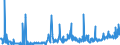 CN 39172390 /Exports /Unit = Prices (Euro/ton) /Partner: Serbia /Reporter: Eur27_2020 /39172390:Rigid Tubes, Pipes and Hoses, of Polymers of Vinyl Chloride (Excl. Seamless and cut to Length Only)