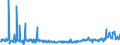 KN 39172390 /Exporte /Einheit = Preise (Euro/Tonne) /Partnerland: Tunesien /Meldeland: Eur27_2020 /39172390:Rohre und Schläuche, Unbiegsam, aus Polymeren des Vinylchlorids (Ausg. Nahtlos und nur auf Länge Geschnitten)