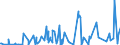 CN 39172390 /Exports /Unit = Prices (Euro/ton) /Partner: Chad /Reporter: Eur27_2020 /39172390:Rigid Tubes, Pipes and Hoses, of Polymers of Vinyl Chloride (Excl. Seamless and cut to Length Only)