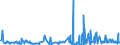 KN 39172390 /Exporte /Einheit = Preise (Euro/Tonne) /Partnerland: Guinea-biss. /Meldeland: Eur27_2020 /39172390:Rohre und Schläuche, Unbiegsam, aus Polymeren des Vinylchlorids (Ausg. Nahtlos und nur auf Länge Geschnitten)