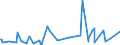 CN 39172390 /Exports /Unit = Prices (Euro/ton) /Partner: Sierra Leone /Reporter: Eur27_2020 /39172390:Rigid Tubes, Pipes and Hoses, of Polymers of Vinyl Chloride (Excl. Seamless and cut to Length Only)