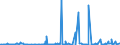 CN 39172390 /Exports /Unit = Prices (Euro/ton) /Partner: Gabon /Reporter: Eur27_2020 /39172390:Rigid Tubes, Pipes and Hoses, of Polymers of Vinyl Chloride (Excl. Seamless and cut to Length Only)