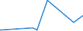 CN 39172390 /Exports /Unit = Prices (Euro/ton) /Partner: Burundi /Reporter: Eur27_2020 /39172390:Rigid Tubes, Pipes and Hoses, of Polymers of Vinyl Chloride (Excl. Seamless and cut to Length Only)