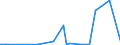 CN 39172390 /Exports /Unit = Prices (Euro/ton) /Partner: Uganda /Reporter: Eur27_2020 /39172390:Rigid Tubes, Pipes and Hoses, of Polymers of Vinyl Chloride (Excl. Seamless and cut to Length Only)