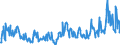 CN 39172900 /Exports /Unit = Prices (Euro/ton) /Partner: Switzerland /Reporter: Eur27_2020 /39172900:Rigid Tubes, Pipes and Hoses, of Plastics (Excl. Those of Polymers of Ethylene, Propylene and Vinyl Chloride)