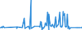 CN 39172900 /Exports /Unit = Prices (Euro/ton) /Partner: San Marino /Reporter: Eur27_2020 /39172900:Rigid Tubes, Pipes and Hoses, of Plastics (Excl. Those of Polymers of Ethylene, Propylene and Vinyl Chloride)