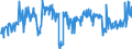 CN 39172900 /Exports /Unit = Prices (Euro/ton) /Partner: Turkey /Reporter: Eur27_2020 /39172900:Rigid Tubes, Pipes and Hoses, of Plastics (Excl. Those of Polymers of Ethylene, Propylene and Vinyl Chloride)