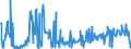 CN 39172900 /Exports /Unit = Prices (Euro/ton) /Partner: Estonia /Reporter: Eur27_2020 /39172900:Rigid Tubes, Pipes and Hoses, of Plastics (Excl. Those of Polymers of Ethylene, Propylene and Vinyl Chloride)