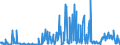 CN 39172900 /Exports /Unit = Prices (Euro/ton) /Partner: Latvia /Reporter: Eur27_2020 /39172900:Rigid Tubes, Pipes and Hoses, of Plastics (Excl. Those of Polymers of Ethylene, Propylene and Vinyl Chloride)