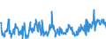 CN 39172900 /Exports /Unit = Prices (Euro/ton) /Partner: Poland /Reporter: Eur27_2020 /39172900:Rigid Tubes, Pipes and Hoses, of Plastics (Excl. Those of Polymers of Ethylene, Propylene and Vinyl Chloride)