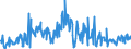 CN 39172900 /Exports /Unit = Prices (Euro/ton) /Partner: Slovakia /Reporter: Eur27_2020 /39172900:Rigid Tubes, Pipes and Hoses, of Plastics (Excl. Those of Polymers of Ethylene, Propylene and Vinyl Chloride)