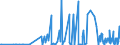 CN 39172900 /Exports /Unit = Prices (Euro/ton) /Partner: Armenia /Reporter: Eur27_2020 /39172900:Rigid Tubes, Pipes and Hoses, of Plastics (Excl. Those of Polymers of Ethylene, Propylene and Vinyl Chloride)