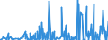 CN 39172900 /Exports /Unit = Prices (Euro/ton) /Partner: Azerbaijan /Reporter: Eur27_2020 /39172900:Rigid Tubes, Pipes and Hoses, of Plastics (Excl. Those of Polymers of Ethylene, Propylene and Vinyl Chloride)