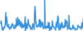 CN 39172900 /Exports /Unit = Prices (Euro/ton) /Partner: Slovenia /Reporter: Eur27_2020 /39172900:Rigid Tubes, Pipes and Hoses, of Plastics (Excl. Those of Polymers of Ethylene, Propylene and Vinyl Chloride)