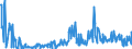 CN 39172900 /Exports /Unit = Prices (Euro/ton) /Partner: Morocco /Reporter: Eur27_2020 /39172900:Rigid Tubes, Pipes and Hoses, of Plastics (Excl. Those of Polymers of Ethylene, Propylene and Vinyl Chloride)