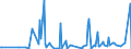 CN 39172900 /Exports /Unit = Prices (Euro/ton) /Partner: Mali /Reporter: Eur27_2020 /39172900:Rigid Tubes, Pipes and Hoses, of Plastics (Excl. Those of Polymers of Ethylene, Propylene and Vinyl Chloride)