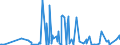 CN 39172900 /Exports /Unit = Prices (Euro/ton) /Partner: Burkina Faso /Reporter: Eur27_2020 /39172900:Rigid Tubes, Pipes and Hoses, of Plastics (Excl. Those of Polymers of Ethylene, Propylene and Vinyl Chloride)