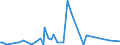 CN 39172900 /Exports /Unit = Prices (Euro/ton) /Partner: Chad /Reporter: Eur27_2020 /39172900:Rigid Tubes, Pipes and Hoses, of Plastics (Excl. Those of Polymers of Ethylene, Propylene and Vinyl Chloride)