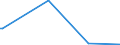 CN 39172900 /Exports /Unit = Prices (Euro/ton) /Partner: Centr.africa /Reporter: Eur27_2020 /39172900:Rigid Tubes, Pipes and Hoses, of Plastics (Excl. Those of Polymers of Ethylene, Propylene and Vinyl Chloride)