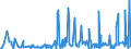 CN 39172900 /Exports /Unit = Prices (Euro/ton) /Partner: Kenya /Reporter: Eur27_2020 /39172900:Rigid Tubes, Pipes and Hoses, of Plastics (Excl. Those of Polymers of Ethylene, Propylene and Vinyl Chloride)