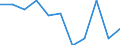 CN 39172911 /Exports /Unit = Prices (Euro/ton) /Partner: Belgium/Luxembourg /Reporter: Eur27 /39172911:Rigid Tubes, Pipes and Hoses, of Epoxide Resins, Seamless and of a Length > the Maximum Cross-sectional Dimension, Whether or not Surface-worked, but not Otherwise Worked