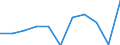 CN 39172911 /Exports /Unit = Prices (Euro/ton) /Partner: Netherlands /Reporter: Eur27 /39172911:Rigid Tubes, Pipes and Hoses, of Epoxide Resins, Seamless and of a Length > the Maximum Cross-sectional Dimension, Whether or not Surface-worked, but not Otherwise Worked