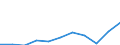 KN 39172911 /Exporte /Einheit = Preise (Euro/Tonne) /Partnerland: Deutschland /Meldeland: Eur27 /39172911:Rohre und Schlaeuche, Unbiegsam, aus Epoxidharzen, Nahtlos und mit Einer Laenge, die den Groessten Durchmesser Ueberschreitet, Auch mit Oberflaechenbearbeitung, Jedoch Ohne Weitergehende Bearbeitung