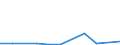 KN 39172911 /Exporte /Einheit = Preise (Euro/Tonne) /Partnerland: Irland /Meldeland: Eur27 /39172911:Rohre und Schlaeuche, Unbiegsam, aus Epoxidharzen, Nahtlos und mit Einer Laenge, die den Groessten Durchmesser Ueberschreitet, Auch mit Oberflaechenbearbeitung, Jedoch Ohne Weitergehende Bearbeitung