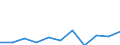 KN 39172911 /Exporte /Einheit = Preise (Euro/Tonne) /Partnerland: Daenemark /Meldeland: Eur27 /39172911:Rohre und Schlaeuche, Unbiegsam, aus Epoxidharzen, Nahtlos und mit Einer Laenge, die den Groessten Durchmesser Ueberschreitet, Auch mit Oberflaechenbearbeitung, Jedoch Ohne Weitergehende Bearbeitung