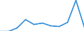 CN 39172911 /Exports /Unit = Prices (Euro/ton) /Partner: Portugal /Reporter: Eur27 /39172911:Rigid Tubes, Pipes and Hoses, of Epoxide Resins, Seamless and of a Length > the Maximum Cross-sectional Dimension, Whether or not Surface-worked, but not Otherwise Worked