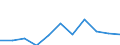 CN 39172911 /Exports /Unit = Prices (Euro/ton) /Partner: Spain /Reporter: Eur27 /39172911:Rigid Tubes, Pipes and Hoses, of Epoxide Resins, Seamless and of a Length > the Maximum Cross-sectional Dimension, Whether or not Surface-worked, but not Otherwise Worked