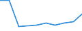 CN 39172911 /Exports /Unit = Prices (Euro/ton) /Partner: Iceland /Reporter: Eur27 /39172911:Rigid Tubes, Pipes and Hoses, of Epoxide Resins, Seamless and of a Length > the Maximum Cross-sectional Dimension, Whether or not Surface-worked, but not Otherwise Worked