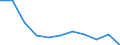 CN 39172911 /Exports /Unit = Prices (Euro/ton) /Partner: Finland /Reporter: Eur27 /39172911:Rigid Tubes, Pipes and Hoses, of Epoxide Resins, Seamless and of a Length > the Maximum Cross-sectional Dimension, Whether or not Surface-worked, but not Otherwise Worked