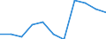 CN 39172911 /Exports /Unit = Prices (Euro/ton) /Partner: Austria /Reporter: Eur27 /39172911:Rigid Tubes, Pipes and Hoses, of Epoxide Resins, Seamless and of a Length > the Maximum Cross-sectional Dimension, Whether or not Surface-worked, but not Otherwise Worked