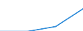 KN 39172911 /Exporte /Einheit = Preise (Euro/Tonne) /Partnerland: Schweiz /Meldeland: Eur27 /39172911:Rohre und Schlaeuche, Unbiegsam, aus Epoxidharzen, Nahtlos und mit Einer Laenge, die den Groessten Durchmesser Ueberschreitet, Auch mit Oberflaechenbearbeitung, Jedoch Ohne Weitergehende Bearbeitung