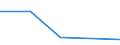 CN 39172911 /Exports /Unit = Prices (Euro/ton) /Partner: Yugoslavia /Reporter: Eur27 /39172911:Rigid Tubes, Pipes and Hoses, of Epoxide Resins, Seamless and of a Length > the Maximum Cross-sectional Dimension, Whether or not Surface-worked, but not Otherwise Worked