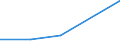 KN 39172911 /Exporte /Einheit = Preise (Euro/Tonne) /Partnerland: Sowjetunion /Meldeland: Eur27 /39172911:Rohre und Schlaeuche, Unbiegsam, aus Epoxidharzen, Nahtlos und mit Einer Laenge, die den Groessten Durchmesser Ueberschreitet, Auch mit Oberflaechenbearbeitung, Jedoch Ohne Weitergehende Bearbeitung